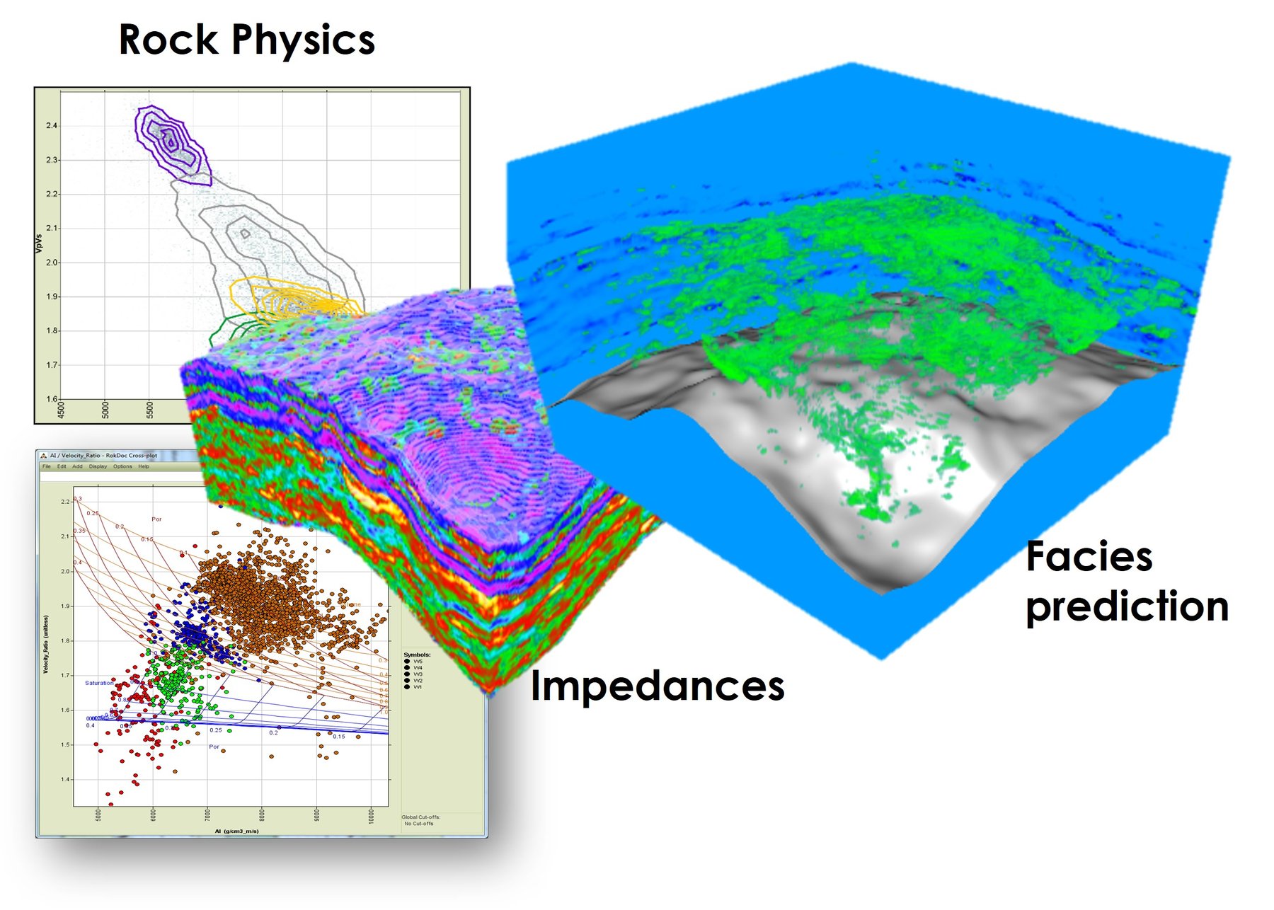 Reservior Characterisation Basic Workflows in RokDoc